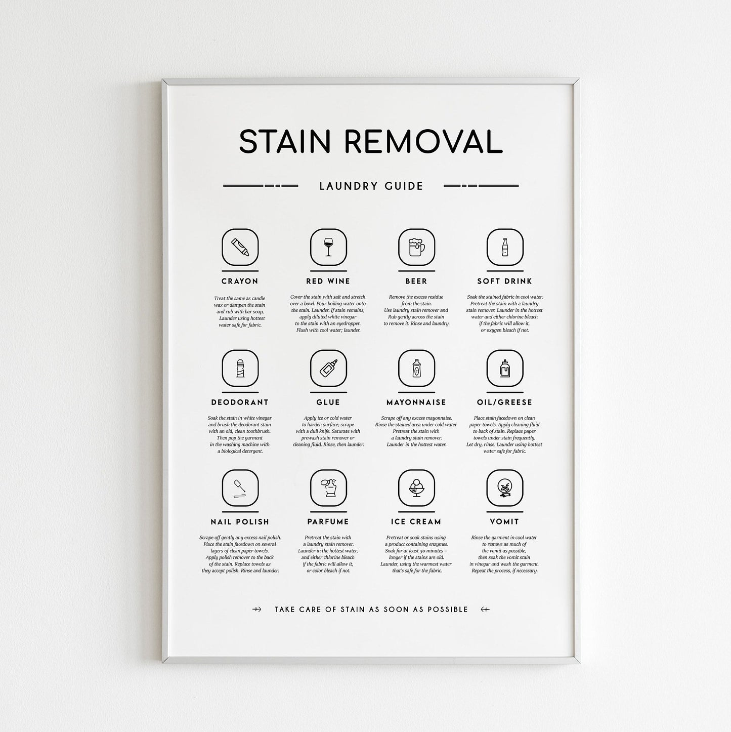 Laundry Symbols Print and Stain Removal Instruction Wall Art Decor
