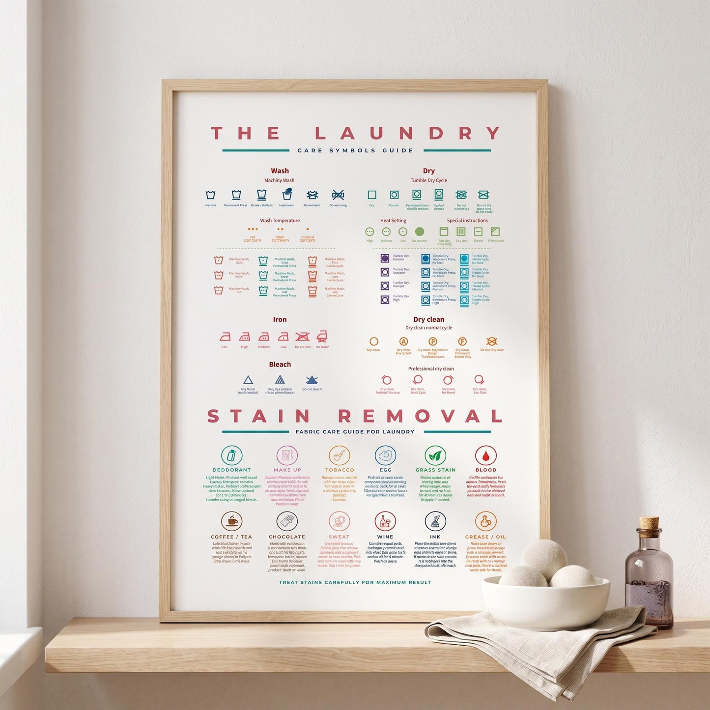 The Laundry Guide Symbols Care With Stain Removal Instruction Colourful Wall Art Prints Poster