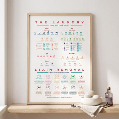 The Laundry Guide Symbols Care With Stain Removal Instruction Colourful Wall Art Prints Poster