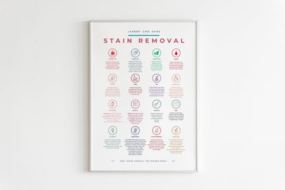 Laundry Room Symbols Guide Care Colorful Prints Poster