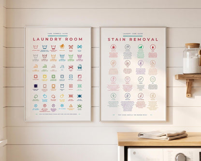 Laundry Room Symbols Guide Care Colorful Prints Poster