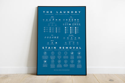 Laundry Room Symbols Sign Guide with Stain Removal Instruction Prints Poster