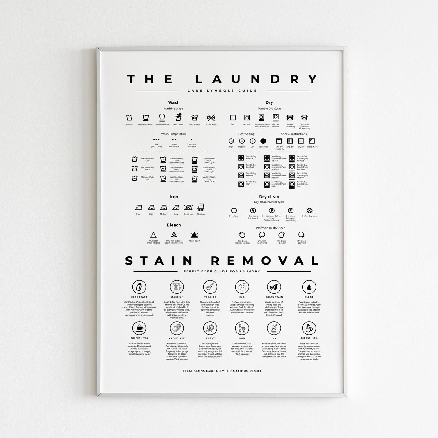 Laundry Room Symbols Sign Guide with Stain Removal Instruction Prints Poster