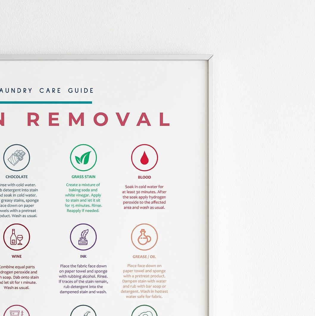 Laundry Room Symbols Guide Care Colorful Prints Poster