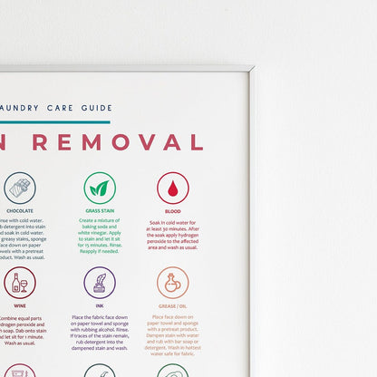 Laundry Room Symbols Guide Care Colorful Prints Poster