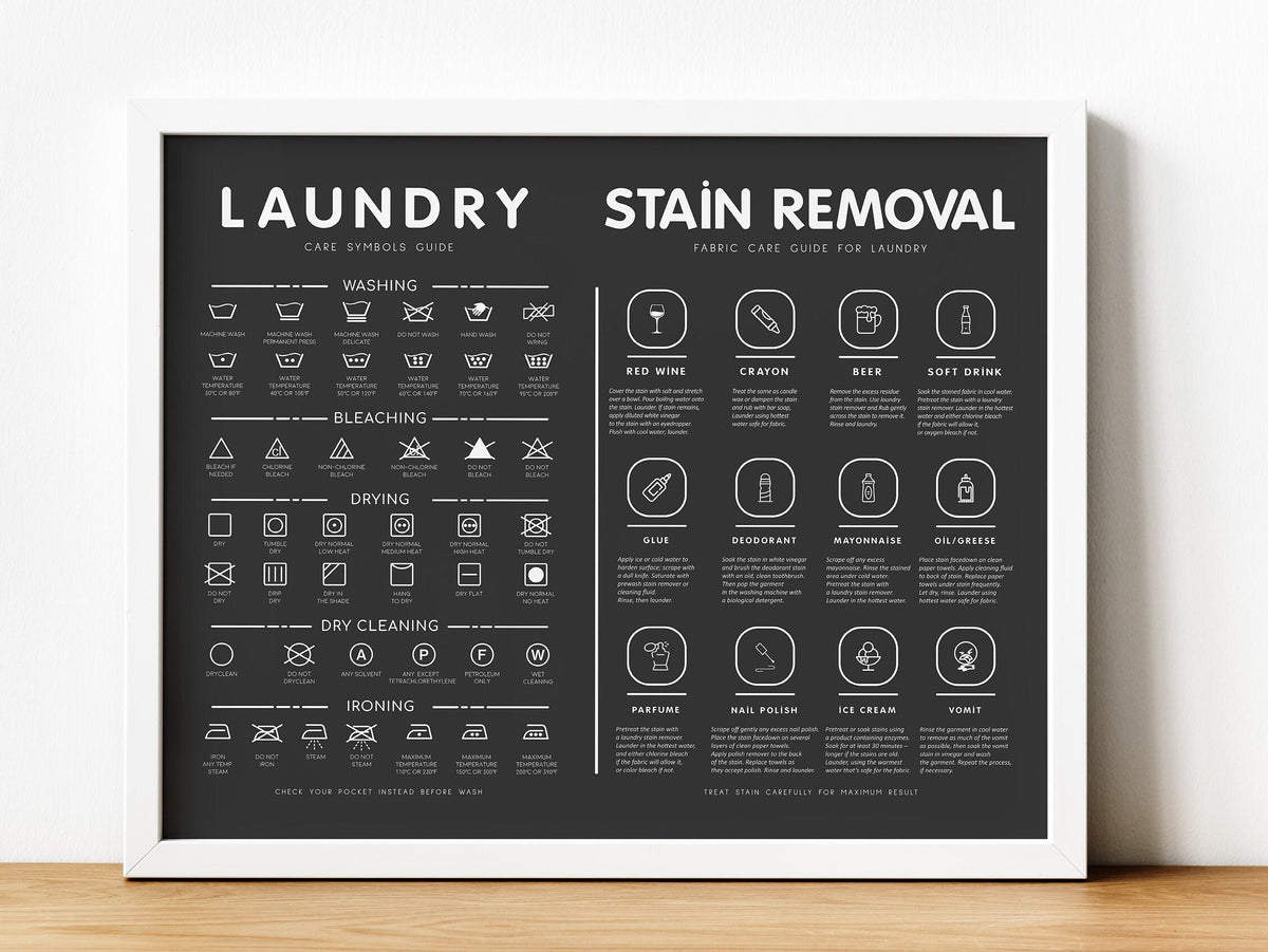 Laundry Room Decor Print: Stain Removal & Care Guide