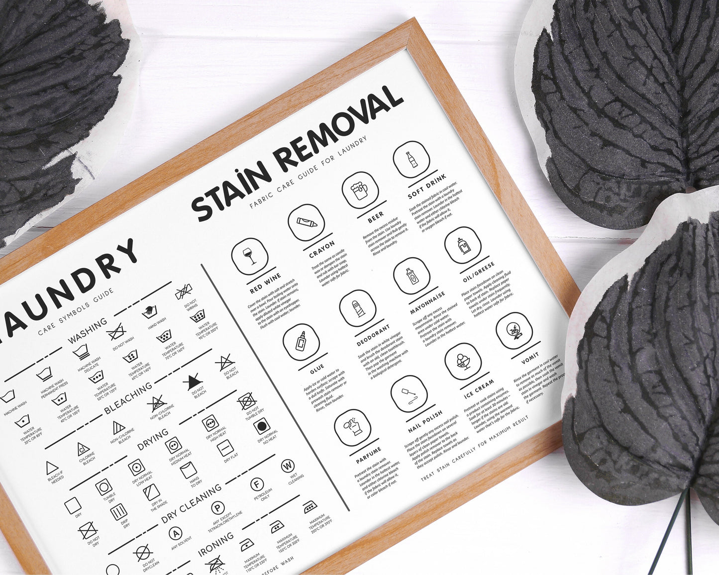 Laundry Room Decor Print: Stain Removal & Care Guide