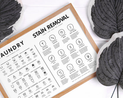 Laundry Room Decor Print: Stain Removal & Care Guide