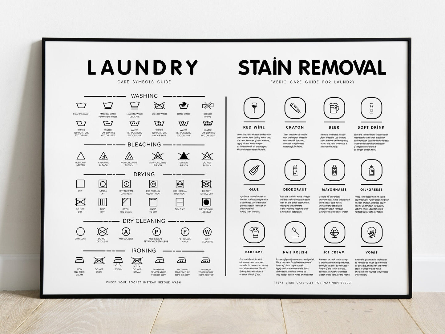 Laundry Room Decor Print: Stain Removal & Care Guide