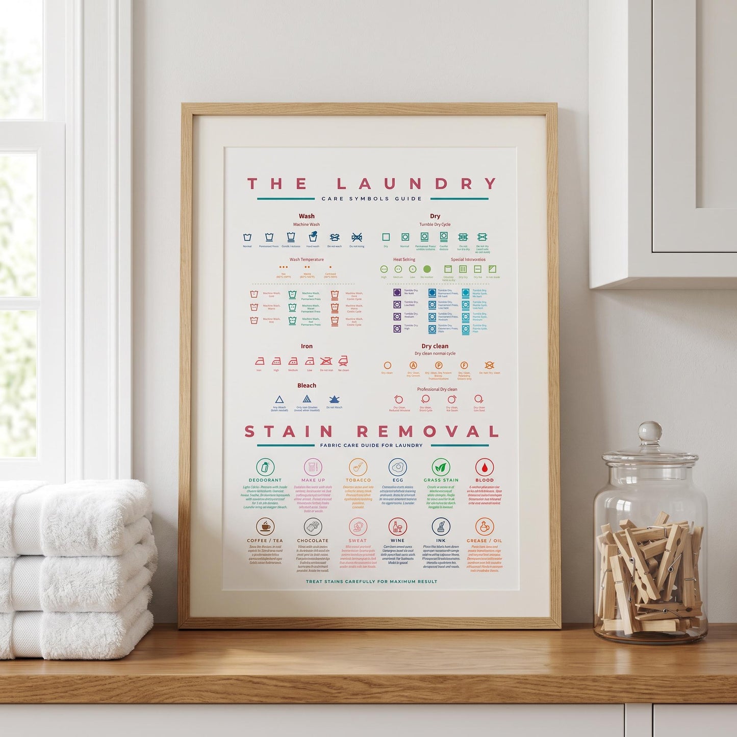 The Laundry Guide Symbols Care With Stain Removal Instruction Colourful Wall Art Prints Poster