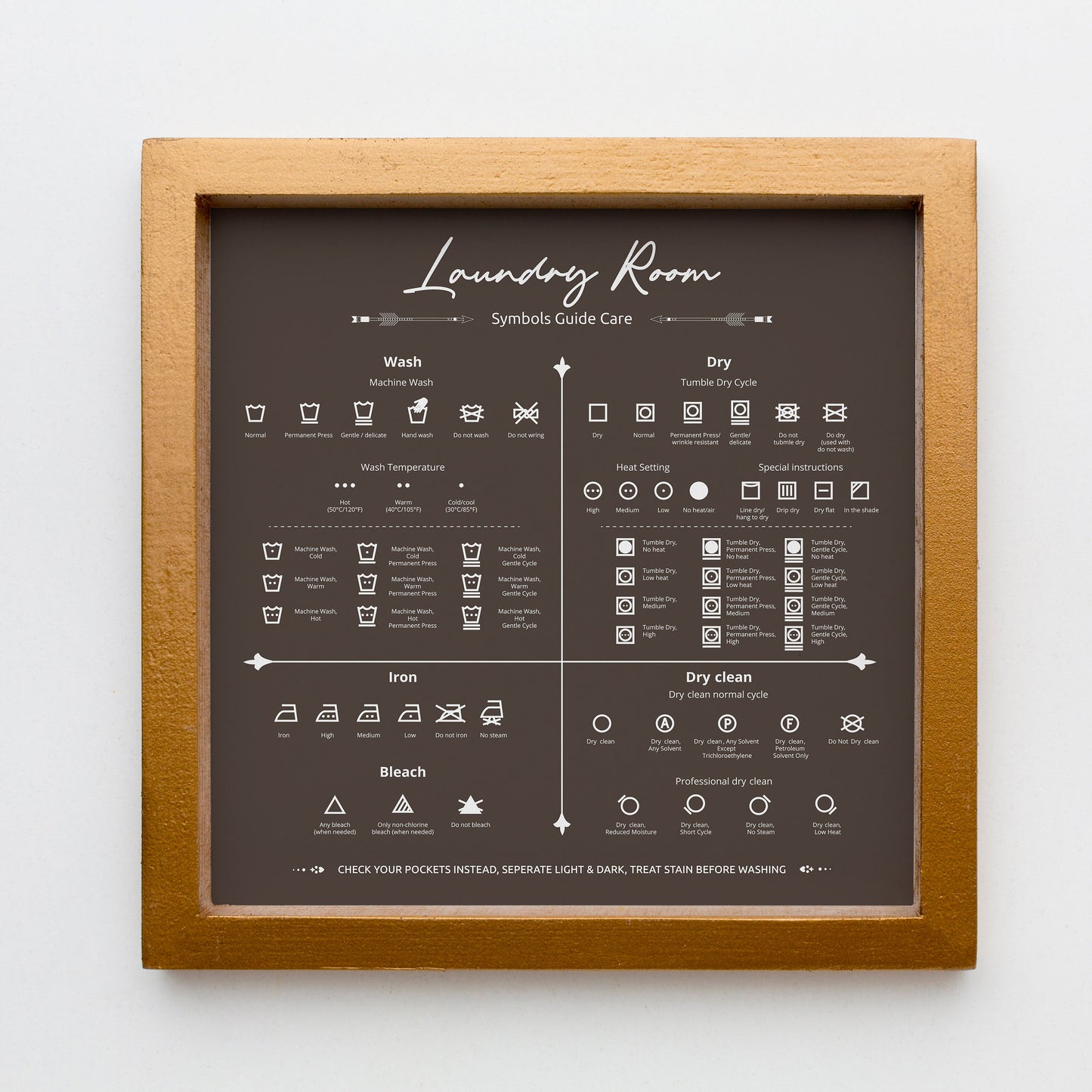 Laundry Room Symbols Guide Art Print: Care Instructions