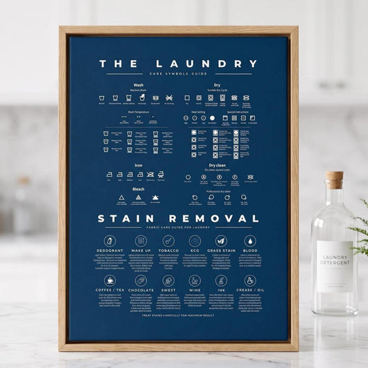 Laundry Room Symbols Sign Guide with Stain Removal Instruction Prints Poster
