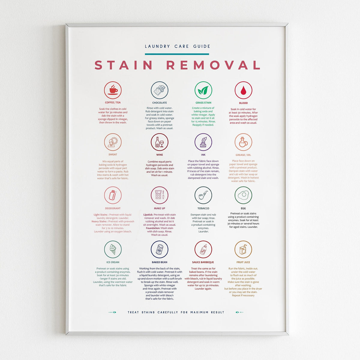 Laundry Room Symbols Guide Care Colorful Prints Poster
