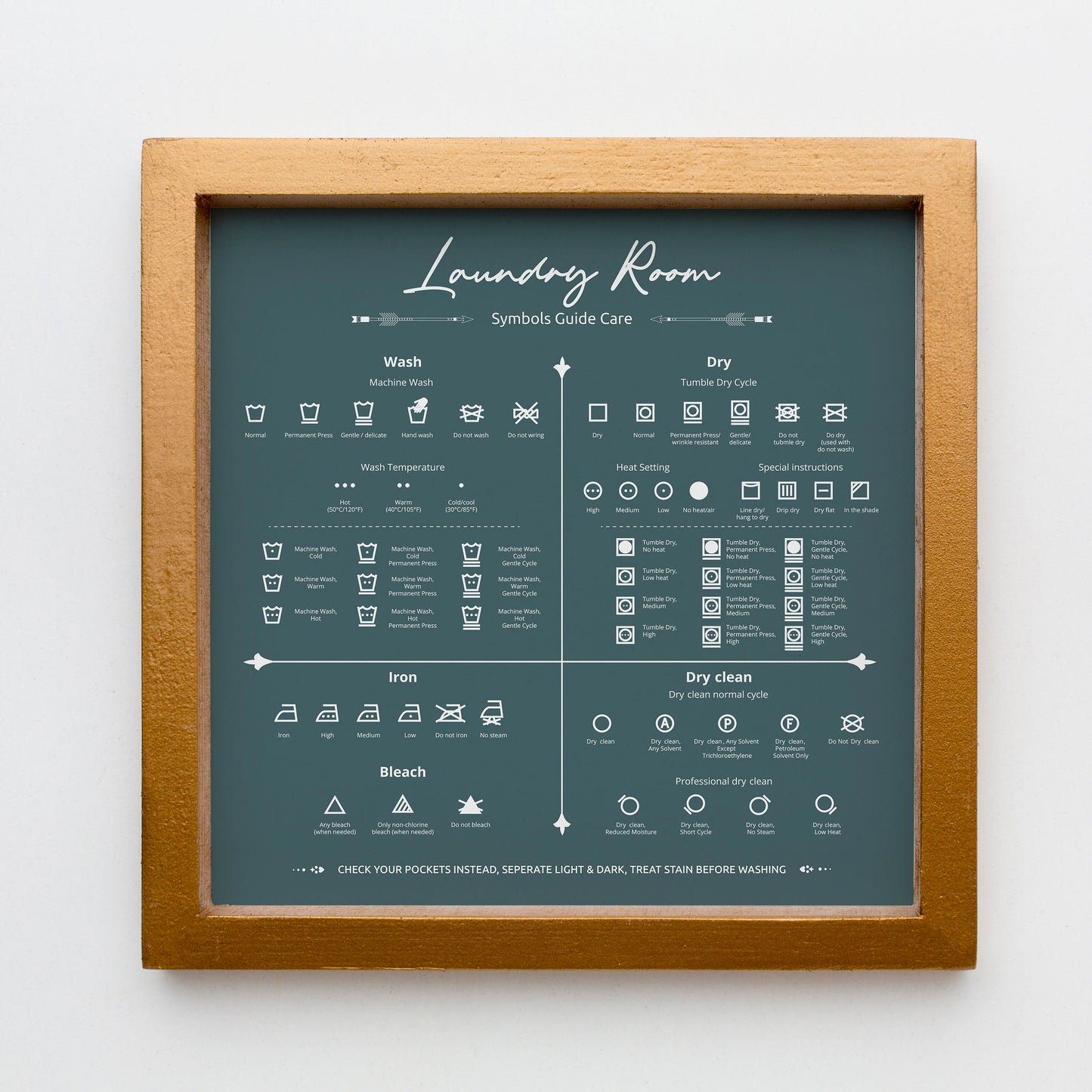 Laundry Room Symbols Guide Art Print: Care Instructions