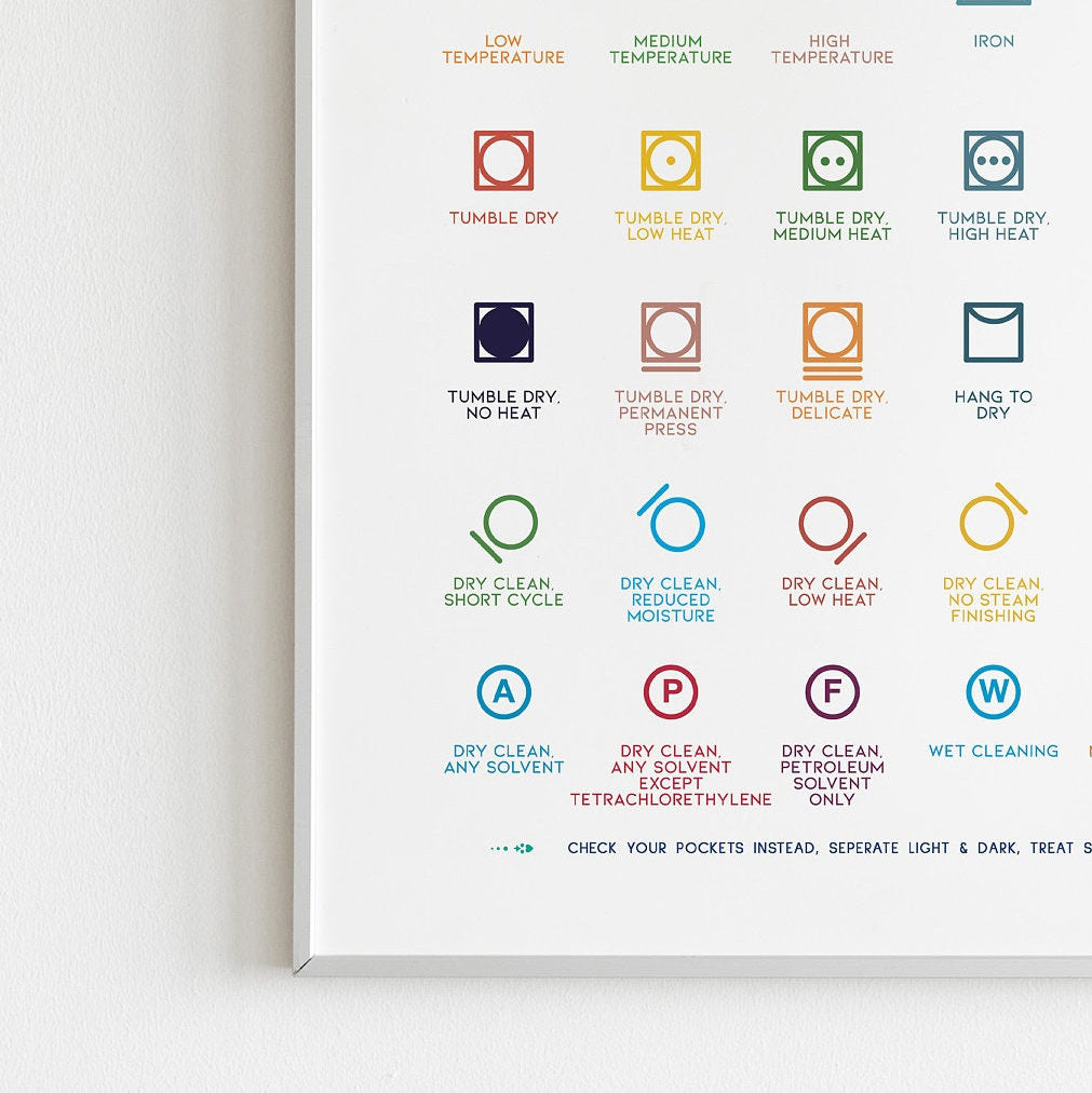 Laundry Room Symbols Guide Care Colorful Prints Poster