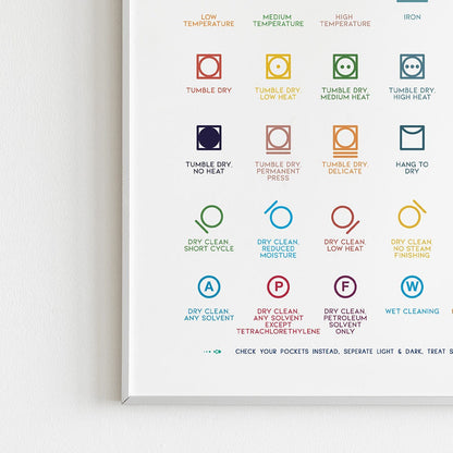 Laundry Room Symbols Guide Care Colorful Prints Poster