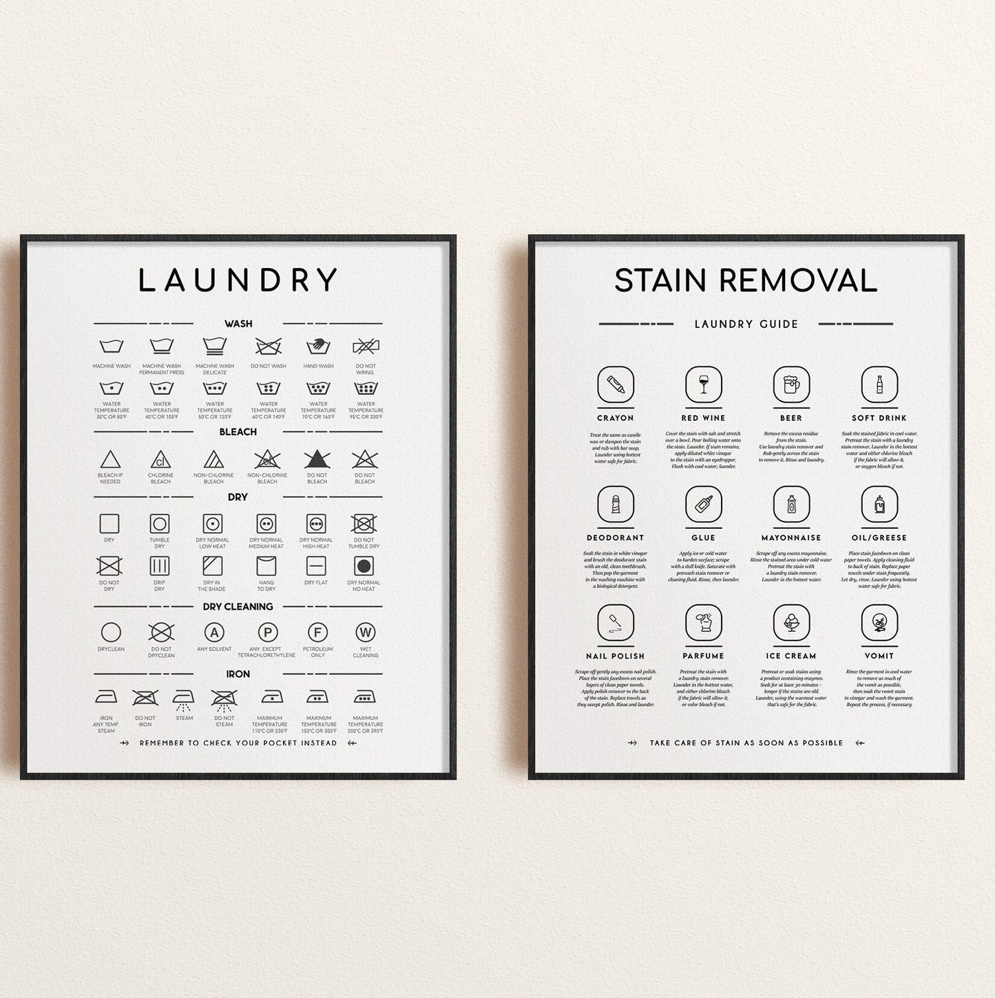 Laundry Symbols Print and Stain Removal Instruction Wall Art Decor