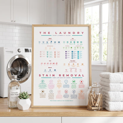 The Laundry Guide Symbols Care With Stain Removal Instruction Colourful Wall Art Prints Poster