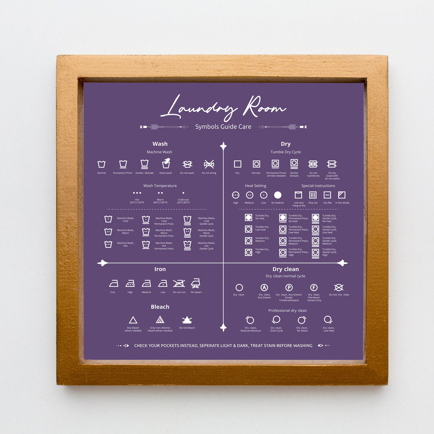 Laundry Room Symbols Guide Art Print: Care Instructions