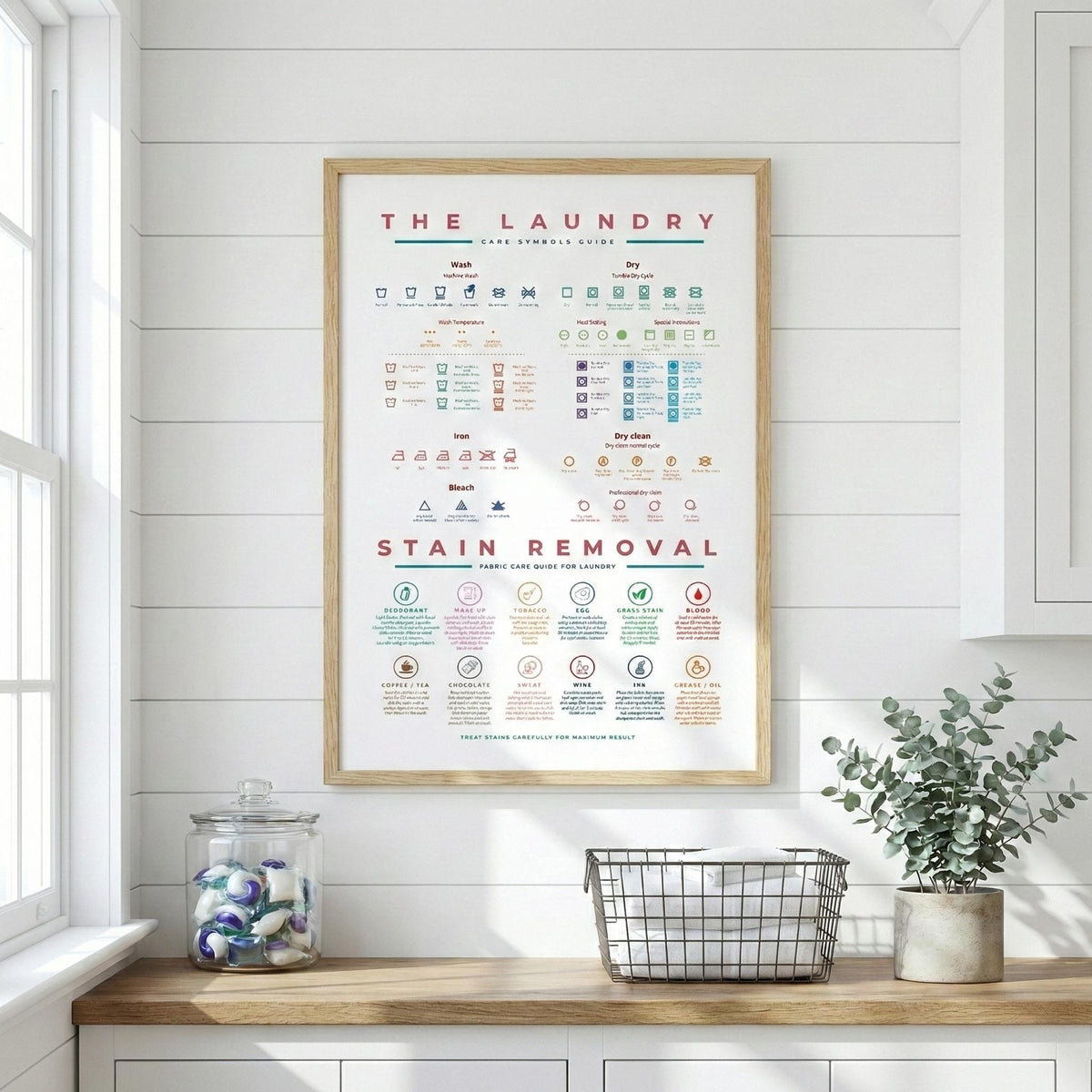 The Laundry Guide Symbols Care With Stain Removal Instruction Colourful Wall Art Prints Poster