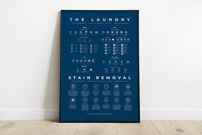 Laundry Room Symbols Sign Guide with Stain Removal Instruction Prints Poster