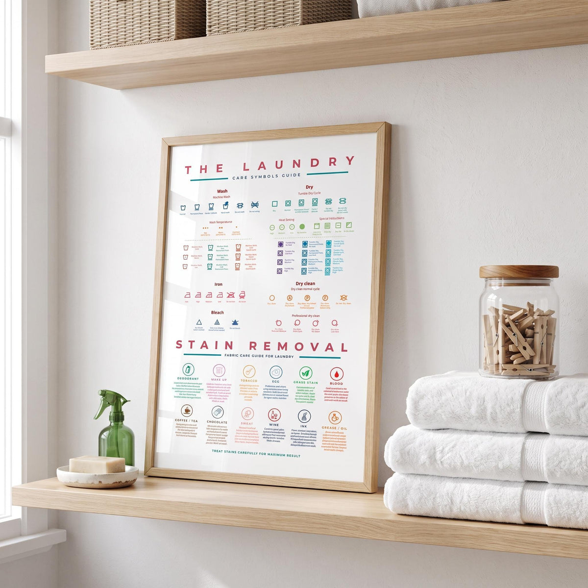 The Laundry Guide Symbols Care With Stain Removal Instruction Colourful Wall Art Prints Poster