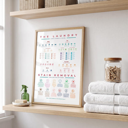 The Laundry Guide Symbols Care With Stain Removal Instruction Colourful Wall Art Prints Poster